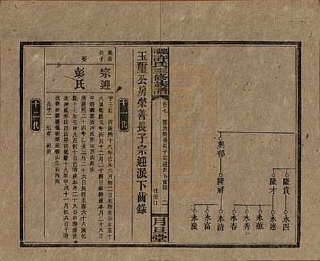 湖南[许姓] 上湘许氏三修族谱 — 民国32年（1943）_七.pdf