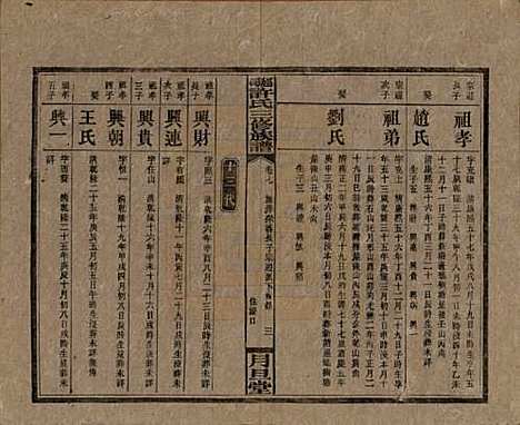 湖南[许姓] 上湘许氏三修族谱 — 民国32年（1943）_七.pdf