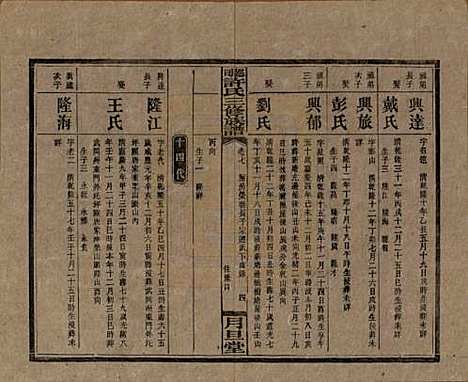 湖南[许姓] 上湘许氏三修族谱 — 民国32年（1943）_七.pdf