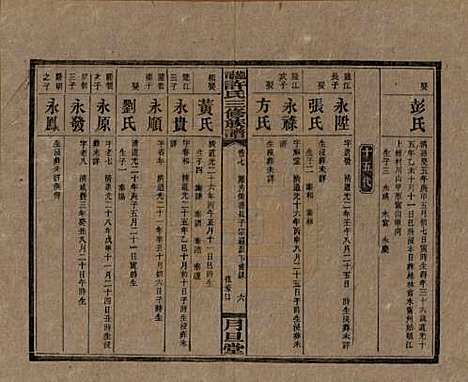 湖南[许姓] 上湘许氏三修族谱 — 民国32年（1943）_七.pdf