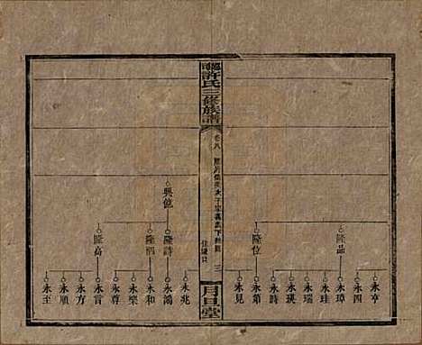 湖南[许姓] 上湘许氏三修族谱 — 民国32年（1943）_八.pdf