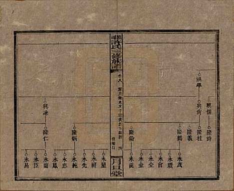 湖南[许姓] 上湘许氏三修族谱 — 民国32年（1943）_八.pdf