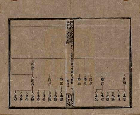 湖南[许姓] 上湘许氏三修族谱 — 民国32年（1943）_八.pdf