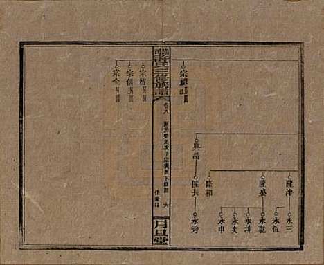 湖南[许姓] 上湘许氏三修族谱 — 民国32年（1943）_八.pdf