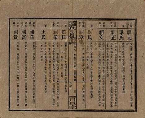 湖南[许姓] 上湘许氏三修族谱 — 民国32年（1943）_九.pdf