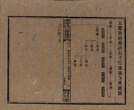 湖南[许姓] 上湘许氏三修族谱 — 民国32年（1943）_九.pdf