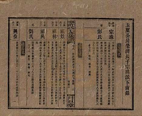 湖南[许姓] 上湘许氏三修族谱 — 民国32年（1943）_九.pdf