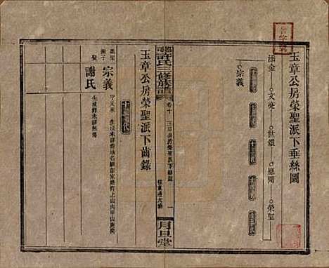 湖南[许姓] 上湘许氏三修族谱 — 民国32年（1943）_十.pdf