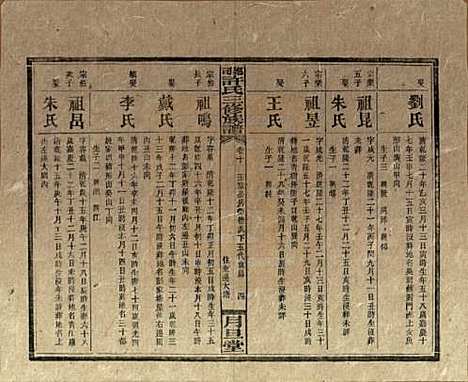 湖南[许姓] 上湘许氏三修族谱 — 民国32年（1943）_十.pdf