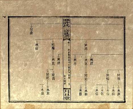 湖南[许姓] 上湘许氏三修族谱 — 民国32年（1943）_十一.pdf