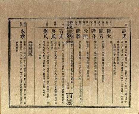 湖南[许姓] 上湘许氏三修族谱 — 民国32年（1943）_十二.pdf