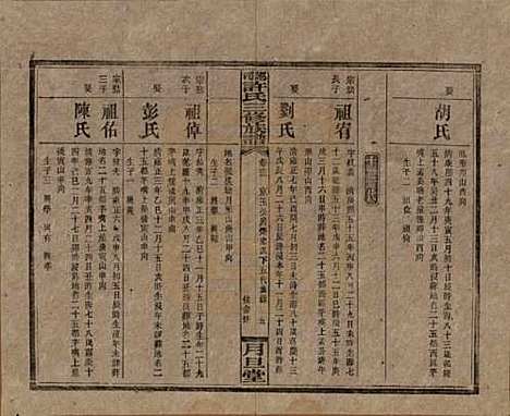 湖南[许姓] 上湘许氏三修族谱 — 民国32年（1943）_十三.pdf