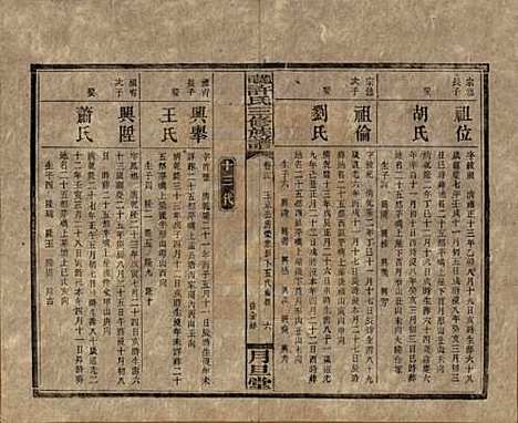 湖南[许姓] 上湘许氏三修族谱 — 民国32年（1943）_十三.pdf