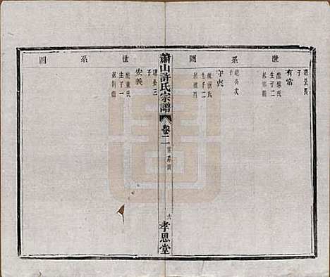 浙江[许姓] 萧山许氏宗谱四卷 — 清光绪二十二年（1896）_二.pdf