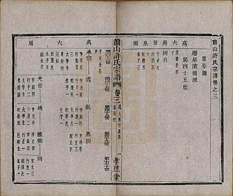 浙江[许姓] 萧山许氏宗谱四卷 — 清光绪二十二年（1896）_三.pdf