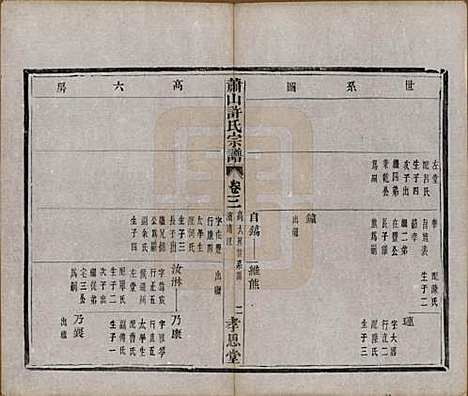 浙江[许姓] 萧山许氏宗谱四卷 — 清光绪二十二年（1896）_三.pdf