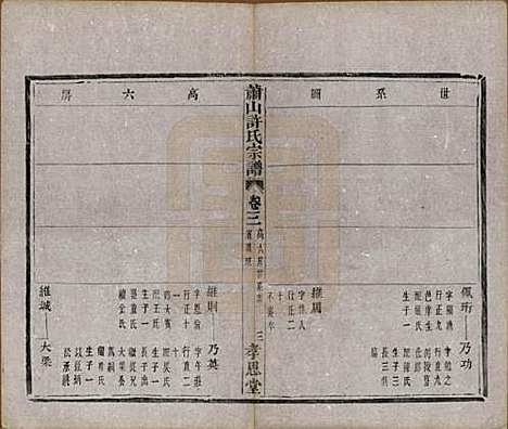 浙江[许姓] 萧山许氏宗谱四卷 — 清光绪二十二年（1896）_三.pdf