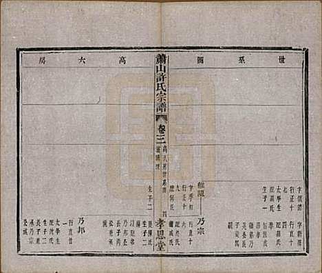 浙江[许姓] 萧山许氏宗谱四卷 — 清光绪二十二年（1896）_三.pdf