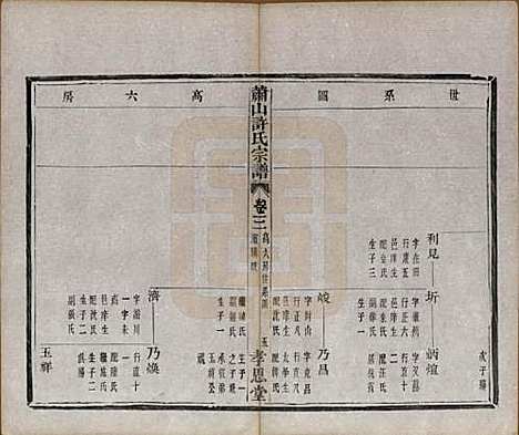 浙江[许姓] 萧山许氏宗谱四卷 — 清光绪二十二年（1896）_三.pdf