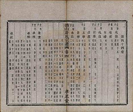 浙江[许姓] 萧山许氏宗谱四卷 — 清光绪二十二年（1896）_四.pdf