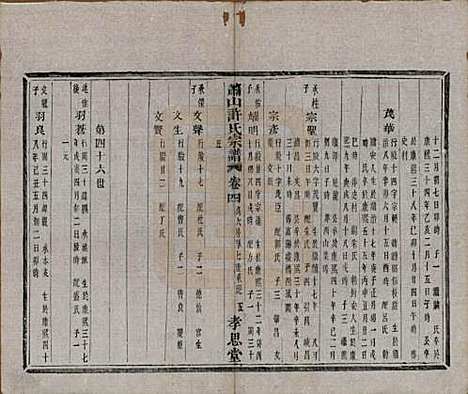 浙江[许姓] 萧山许氏宗谱四卷 — 清光绪二十二年（1896）_四.pdf