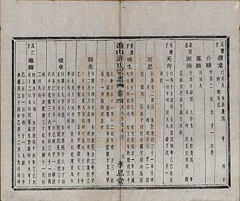 浙江[许姓] 萧山许氏宗谱四卷 — 清光绪二十二年（1896）_四.pdf