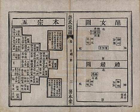 中国[许姓] 许氏宗谱六卷 — 清光绪九年（1883）_二.pdf