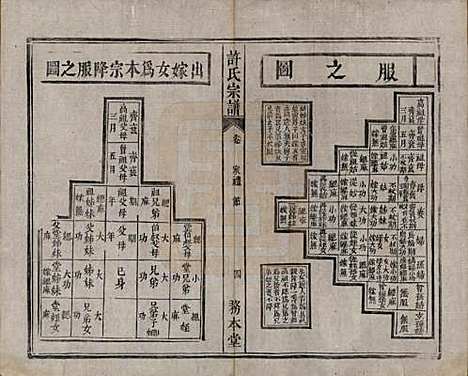 中国[许姓] 许氏宗谱六卷 — 清光绪九年（1883）_二.pdf