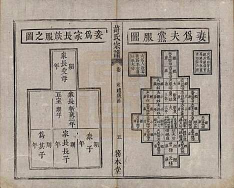 中国[许姓] 许氏宗谱六卷 — 清光绪九年（1883）_二.pdf