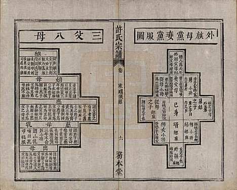 中国[许姓] 许氏宗谱六卷 — 清光绪九年（1883）_二.pdf