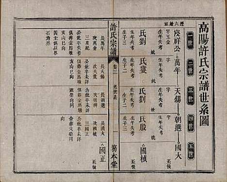 中国[许姓] 许氏宗谱六卷 — 清光绪九年（1883）_三.pdf