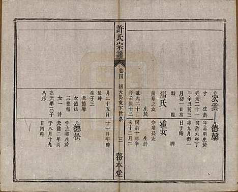 中国[许姓] 许氏宗谱六卷 — 清光绪九年（1883）_四.pdf