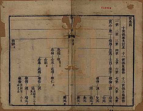 江苏[许姓] 许氏族谱 — 清康熙五十二年（1713）_二.pdf