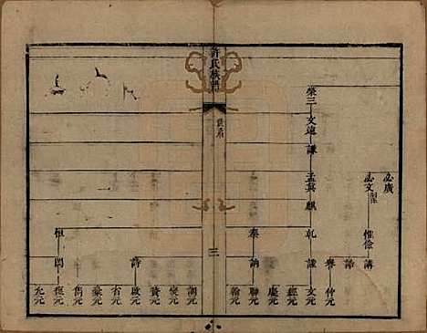 江苏[许姓] 许氏族谱 — 清康熙五十二年（1713）_二.pdf