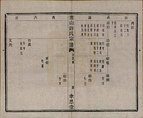 浙江[许姓] 萧山许氏宗谱四卷 — 清咸丰九年（1859）_三.pdf