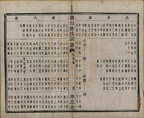 浙江[许姓] 萧山许氏宗谱四卷 — 清咸丰九年（1859）_四.pdf