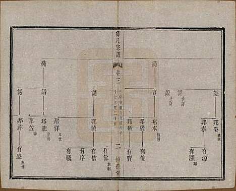 江苏[薛姓] 薛氏宗谱八卷 — 民国三十四年（1945）_三.pdf