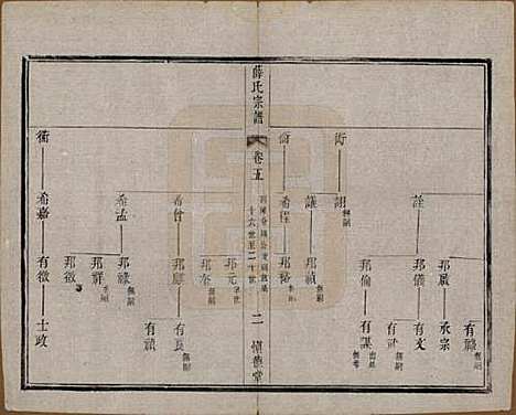 江苏[薛姓] 薛氏宗谱八卷 — 民国三十四年（1945）_五.pdf