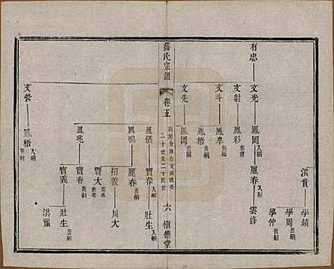 江苏[薛姓] 薛氏宗谱八卷 — 民国三十四年（1945）_五.pdf