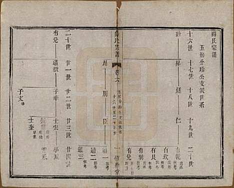 江苏[薛姓] 薛氏宗谱八卷 — 民国三十四年（1945）_六.pdf