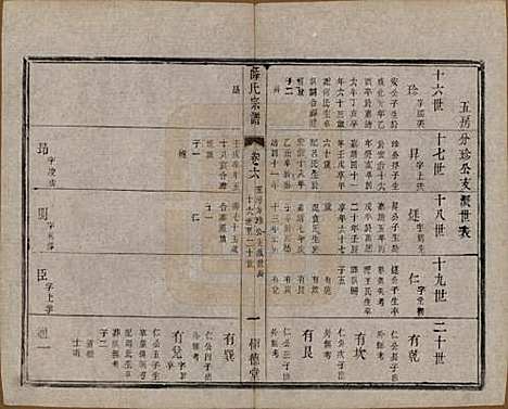 江苏[薛姓] 薛氏宗谱八卷 — 民国三十四年（1945）_六.pdf