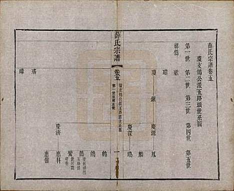 中国[薛姓] 薛氏宗谱二十卷 — 清光绪三十四年（1908）_五.pdf