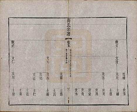 中国[薛姓] 薛氏宗谱二十卷 — 清光绪三十四年（1908）_五.pdf