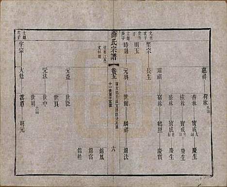 中国[薛姓] 薛氏宗谱二十卷 — 清光绪三十四年（1908）_五.pdf