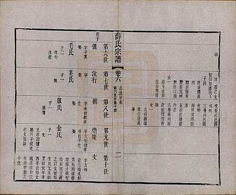 中国[薛姓] 薛氏宗谱二十卷 — 清光绪三十四年（1908）_六.pdf