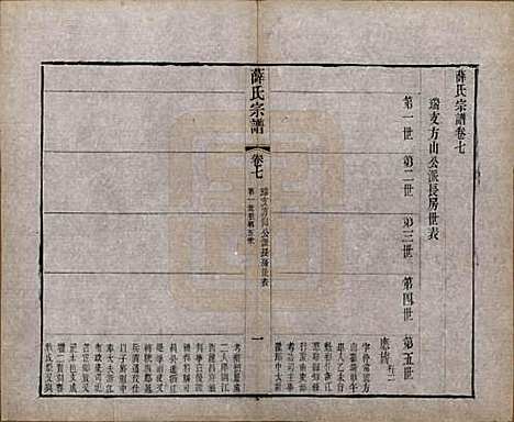 中国[薛姓] 薛氏宗谱二十卷 — 清光绪三十四年（1908）_七.pdf