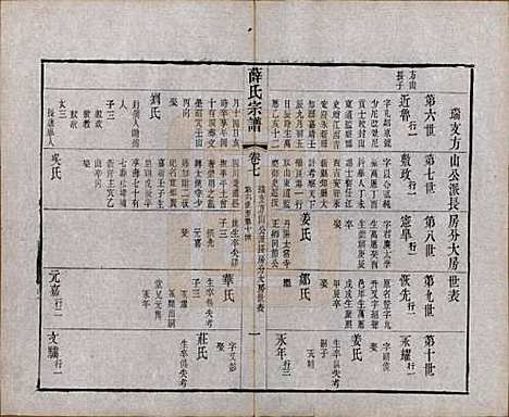 中国[薛姓] 薛氏宗谱二十卷 — 清光绪三十四年（1908）_七.pdf