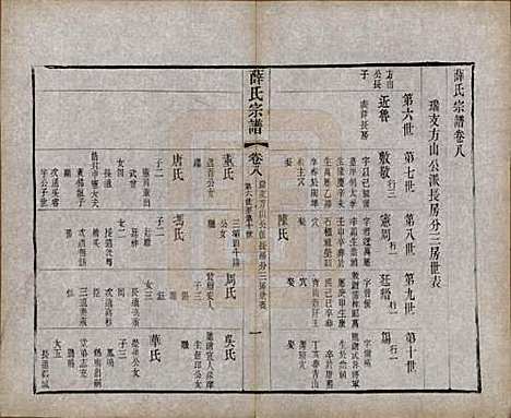 中国[薛姓] 薛氏宗谱二十卷 — 清光绪三十四年（1908）_八.pdf