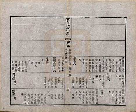 中国[薛姓] 薛氏宗谱二十卷 — 清光绪三十四年（1908）_九.pdf