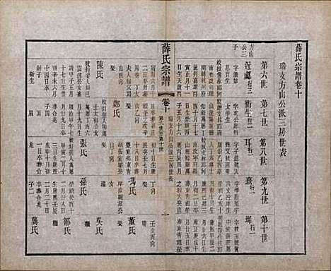 中国[薛姓] 薛氏宗谱二十卷 — 清光绪三十四年（1908）_十.pdf